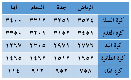 صورة السؤال