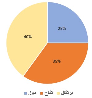 صورة السؤال