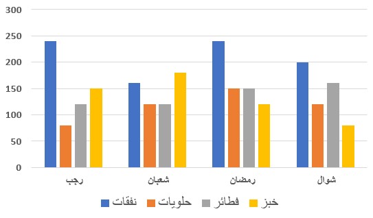 صورة السؤال