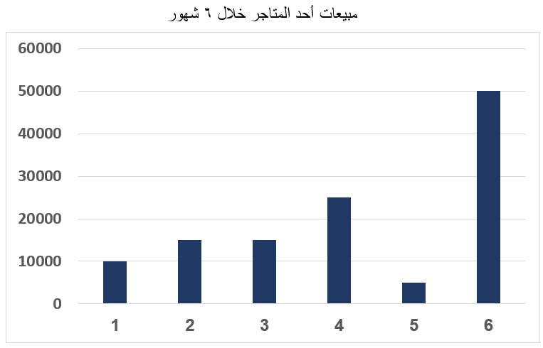 صورة السؤال