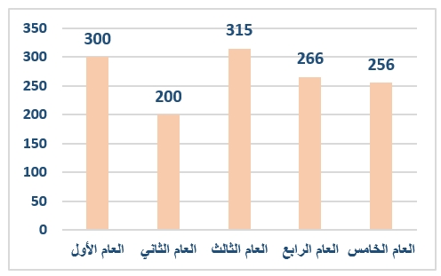 صورة السؤال