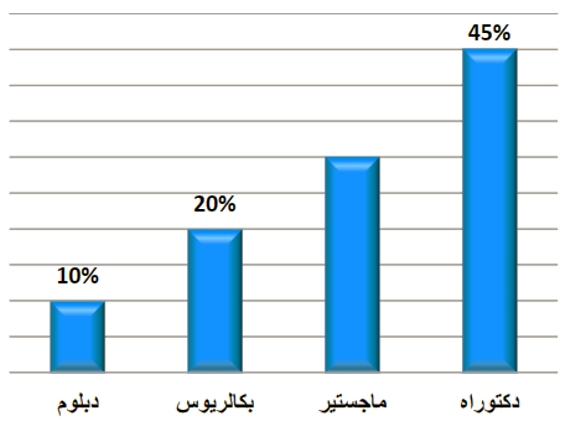 صورة السؤال