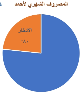 صورة السؤال