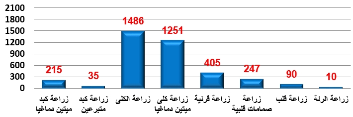 صورة السؤال