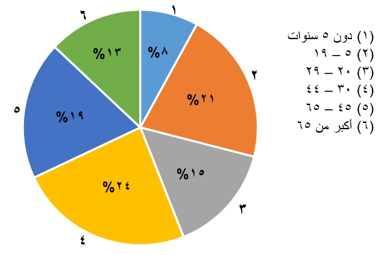 صورة السؤال