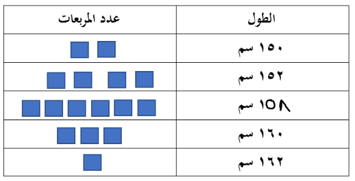 صورة السؤال
