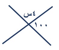 صورة السؤال
