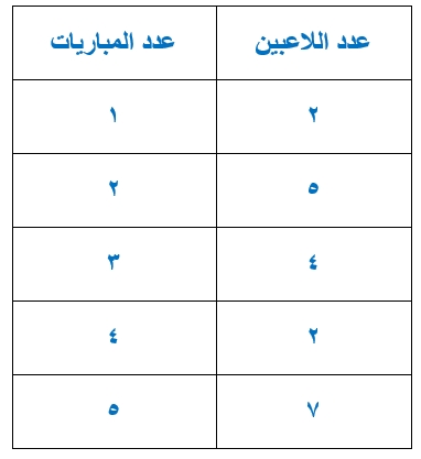 صورة السؤال