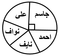 من الطالب الذي يمثل ربع الدائرة؟