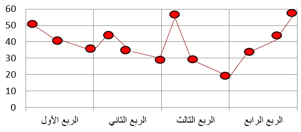 صورة السؤال