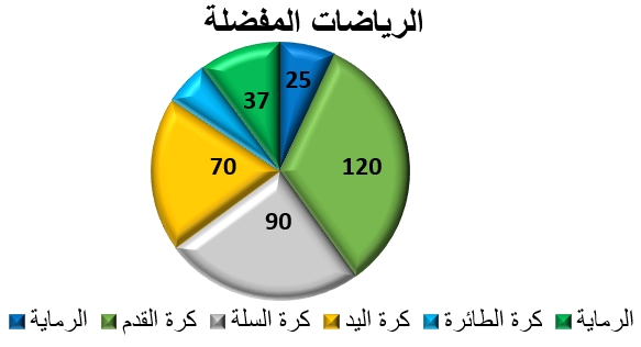 صورة السؤال