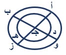 صورة السؤال