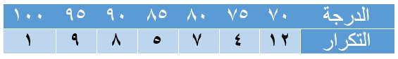 صورة السؤال