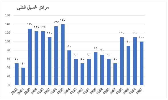 صورة السؤال