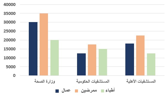 صورة السؤال