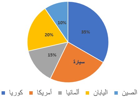 صورة السؤال