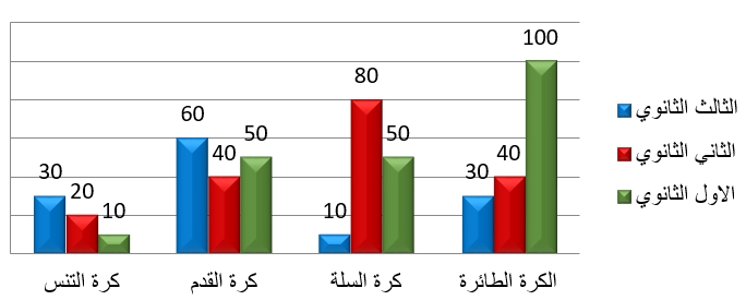صورة السؤال