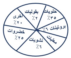 صورة السؤال