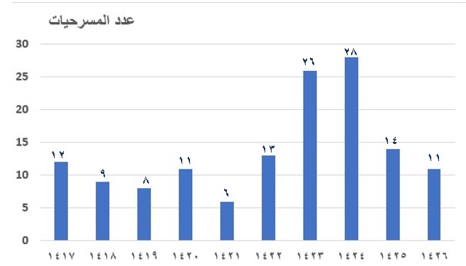 صورة السؤال