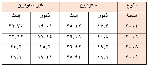 صورة السؤال