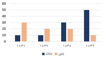 صورة السؤال