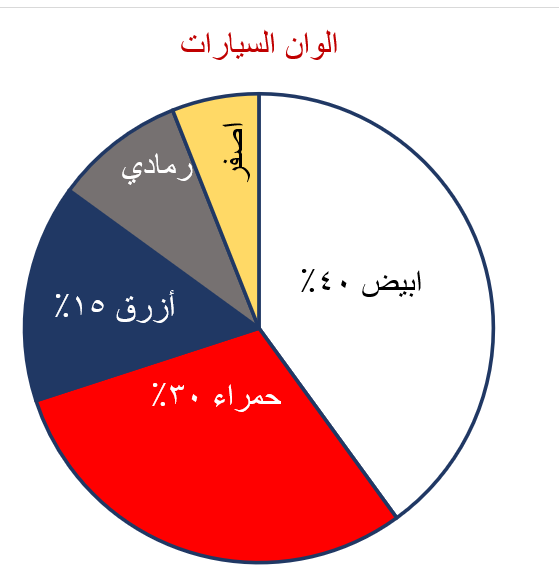 صورة السؤال