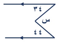 صورة السؤال