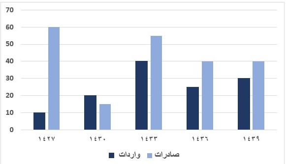 صورة السؤال