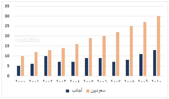 صورة السؤال