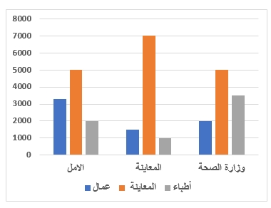 صورة السؤال