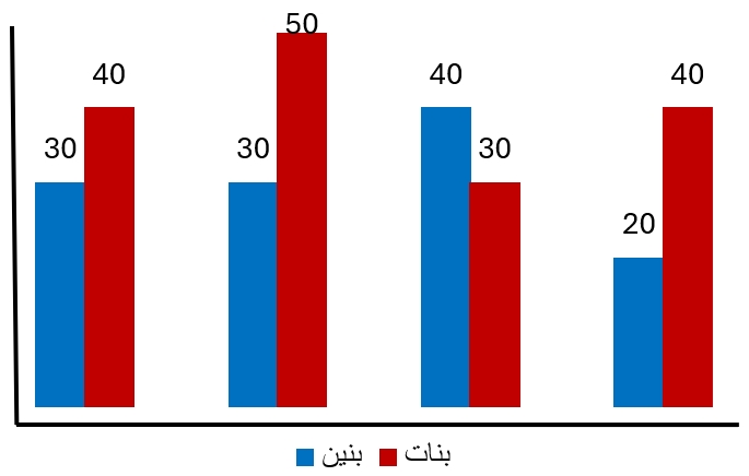 صورة السؤال