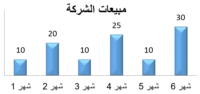 صورة السؤال