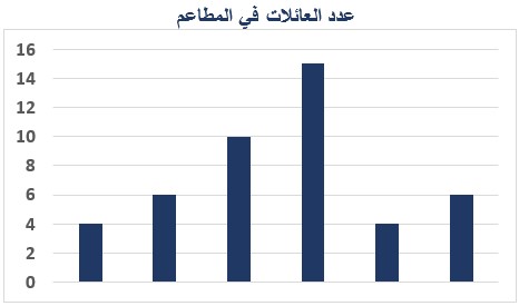 صورة السؤال