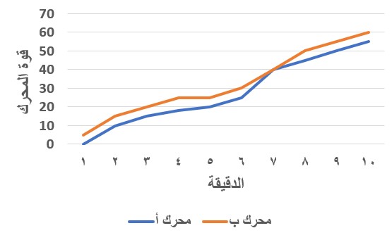 صورة السؤال