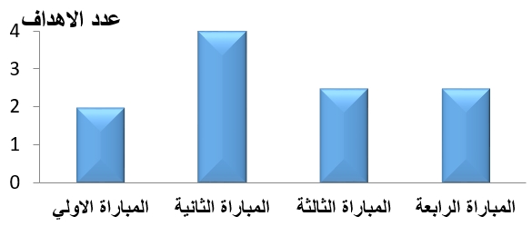 صورة السؤال