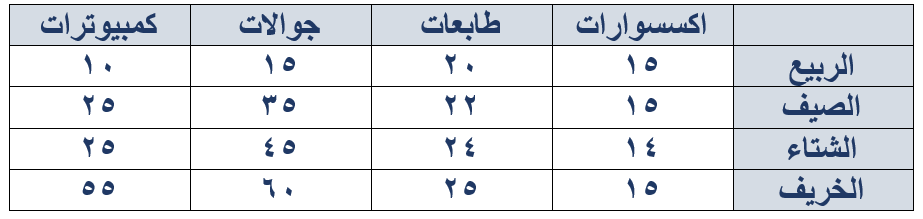 صورة السؤال