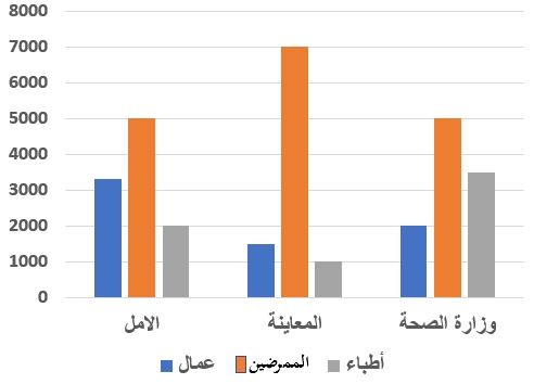 صورة السؤال