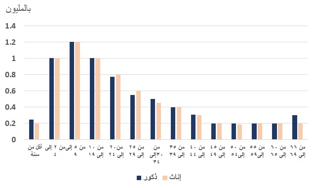 صورة السؤال