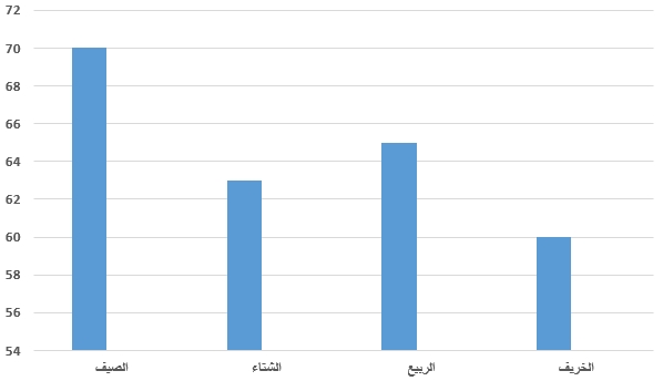 صورة السؤال