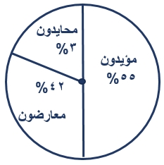 صورة السؤال