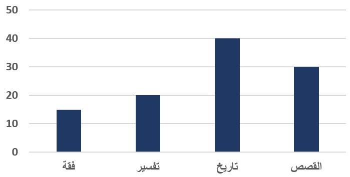 صورة السؤال