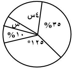 صورة السؤال