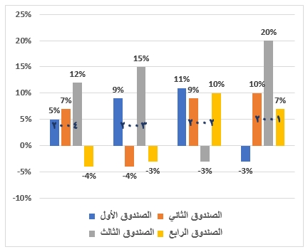 صورة السؤال