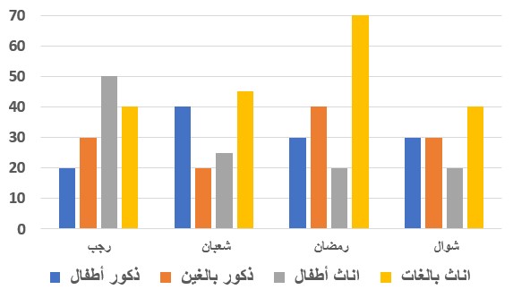 صورة السؤال