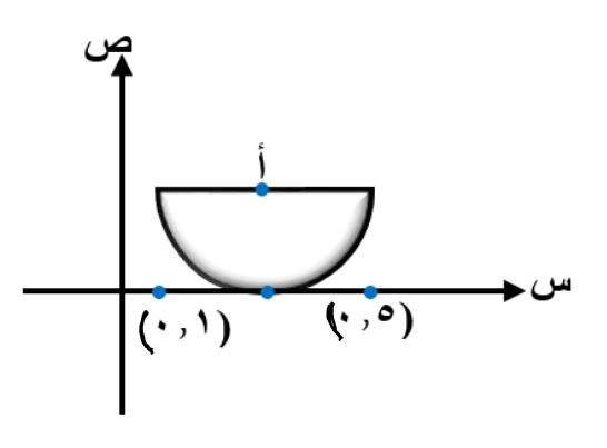 صورة السؤال