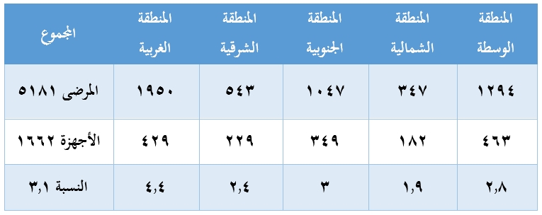 صورة السؤال