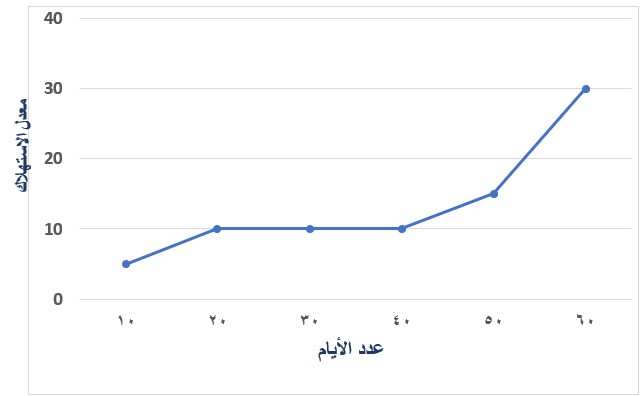 صورة السؤال
