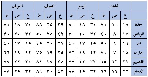 صورة السؤال