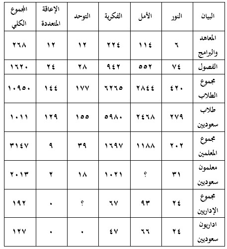 صورة السؤال