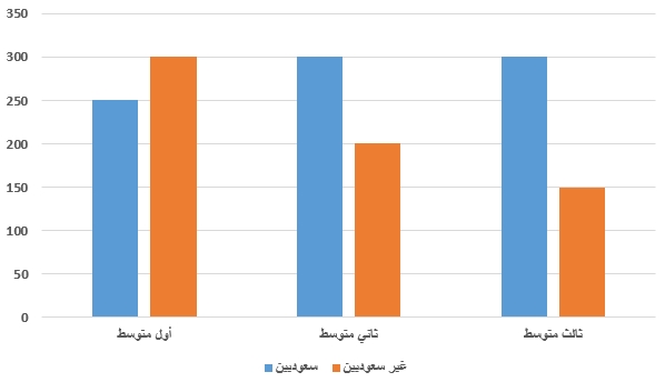 صورة السؤال